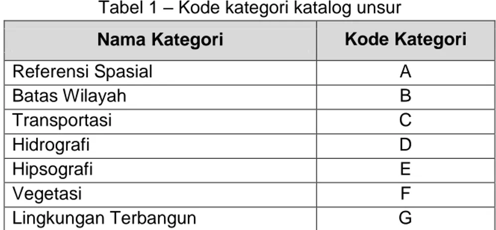 Tabel 1 – Kode kategori katalog unsur 