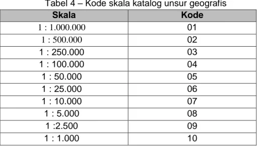Tabel 4 – Kode skala katalog unsur geografis 