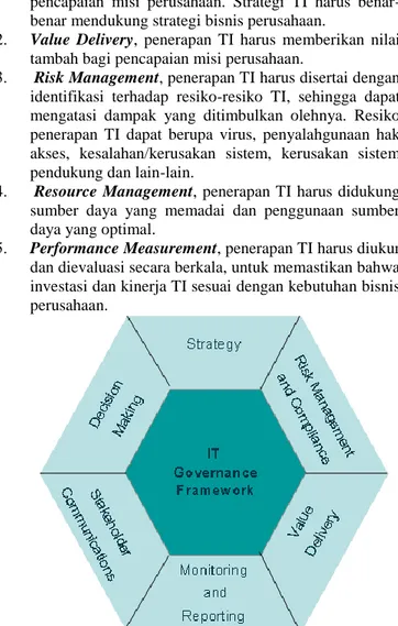 Gambar II.1 Fokus Area Tata Kelola TI [ITGI,  2005] 