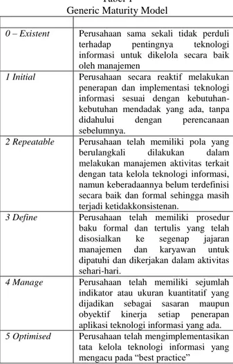 Tabel 2    Data Responden  No  Keterangan  Jumlah  1  Manajer  1  2  Kepala IT  1  3  Staf IT  1  4  Administrasi  1  Total Responden  4 