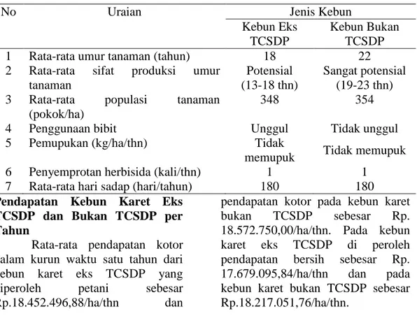 Tabel  4.  Produksi  dan  Produktivitas  Kebun  Karet  Eks  TCSDP  dan  Kebun  Karet  Bukan TCSDP (Agustus 2013-Juli 2014) 