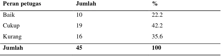 Tabel 5.2. 