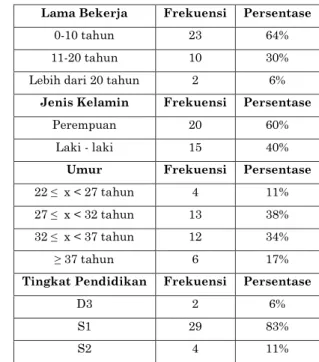 Gambar 1: Model Analisis    