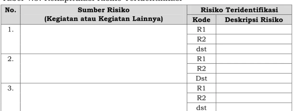 Tabel 4.3. Rekapitulasi Risiko Teridentifikasi
