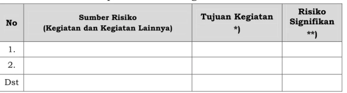 Tabel 4.9. Tabel Rekapitulasi Risiko Signifikan