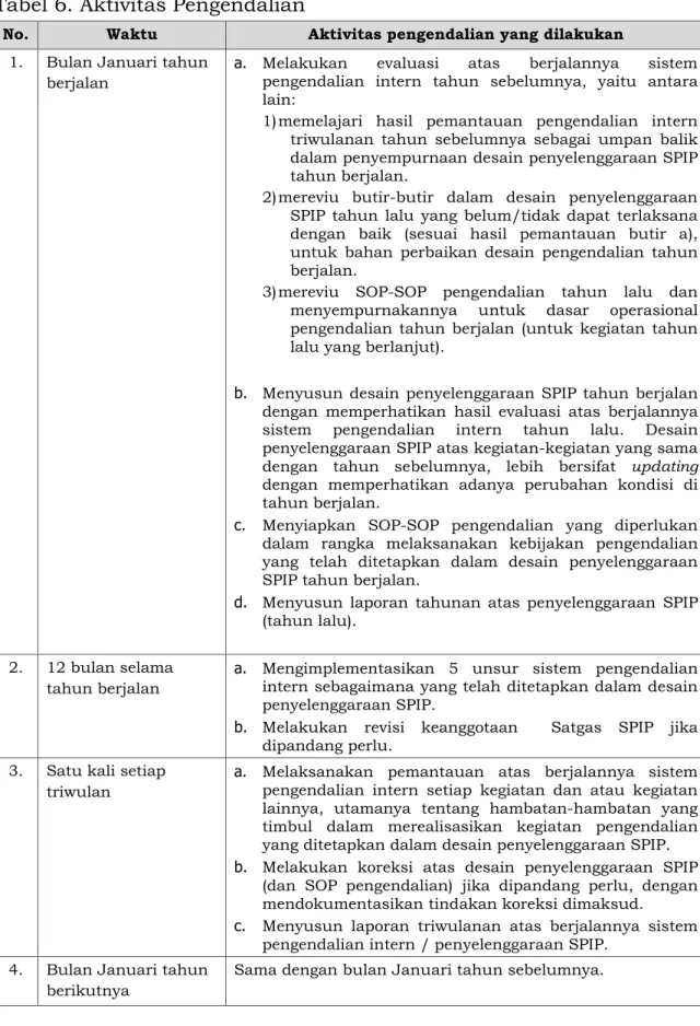 Tabel 6. Aktivitas Pengendalian