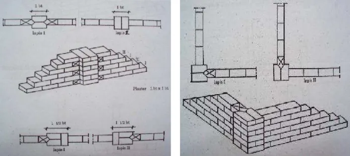 Gambar 2. Kolom pilaster yang diasumsikan untuk menggantikan kolom beton bertulang  (www.ilmusipil.com) 