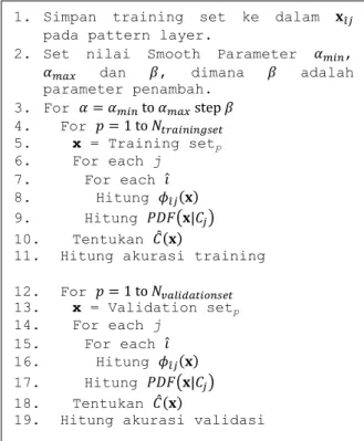 Gambar 2. Algoritma pelatihan PNN 