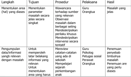 tabel sebagai berikut: 