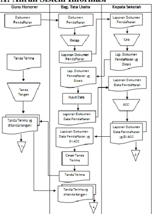 Gambar 3. Data Flow Diagram  1.4. Entity Relationship Diagram (ERD) 