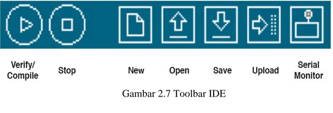 Gambar 2.7 Toolbar IDE 