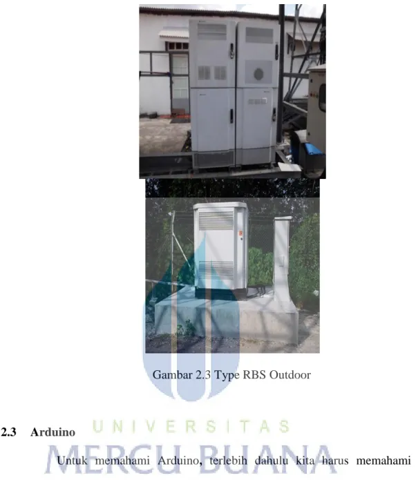 Gambar 2.3 Type RBS Outdoor 