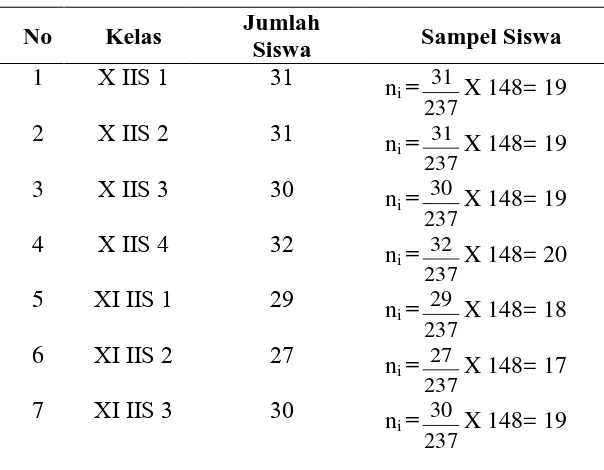 Tabel 3.2 Sampel Siswa 