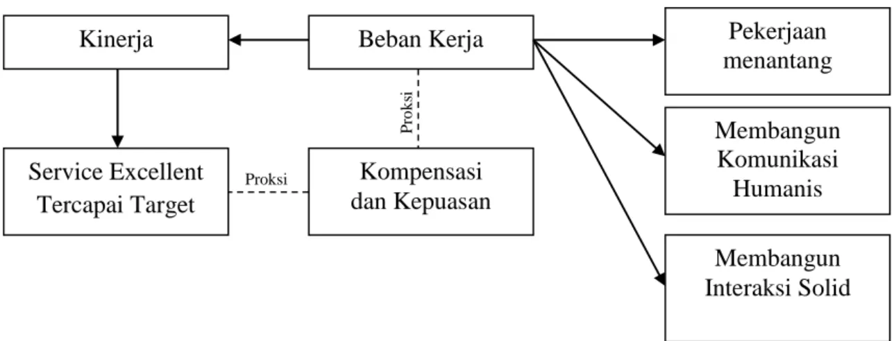 Gambar 1. Model Perbaikan Kinerja Kinerja 