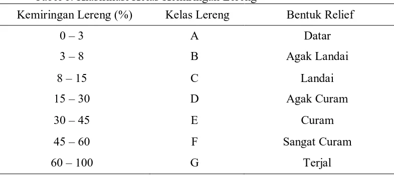 Tabel 1. Klasifikasi Kelas Kemiringan Lereng  