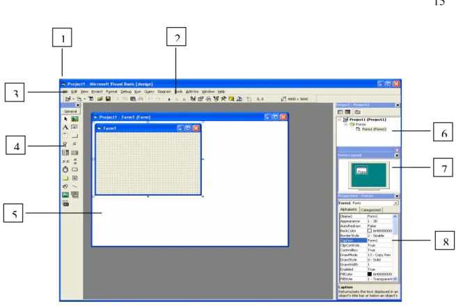 Gambar 2.17  Lingkungan Visual Basic 6.0. 