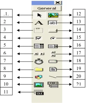 Gambar 2.19  Toolbox 