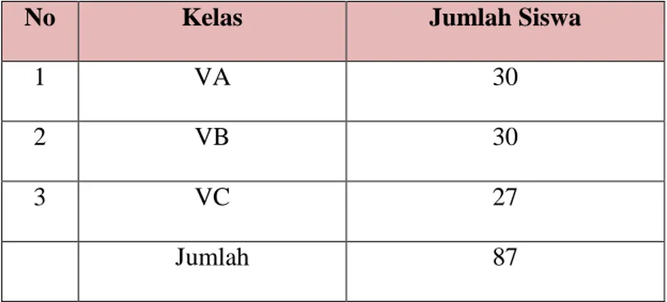 Tabel 3.2 Jumlah siswa kelas V SDN 60 Kota Bengkulu 