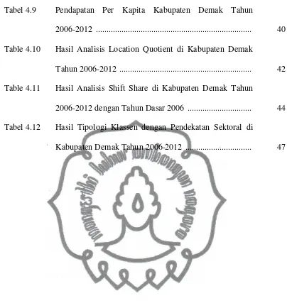 Tabel 4.9 Pendapatan   Per   Kapita   Kabupaten   Demak   Tahun   