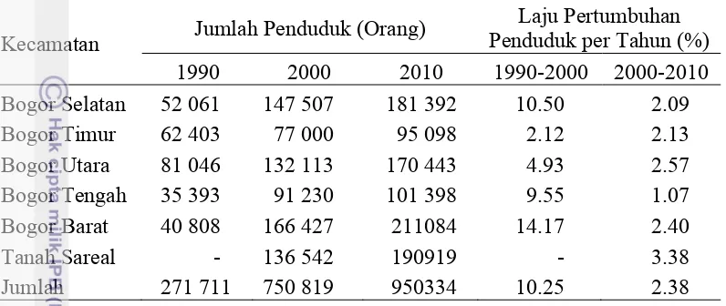 Tabel 2Jumlah penduduk dan laju pertumbuhan penduduk di Kota Bogor tahun 1990, 2000, dan 2010 