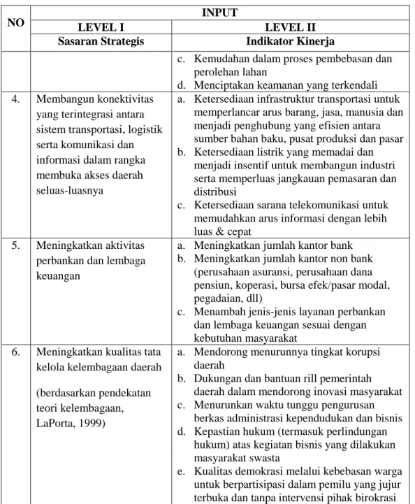 Tabel  di  atas menunjukkan hierarki faktor input  yaitu lima sasaran  strategis  beserta  indikator  kinerja  yang  mendukungnya