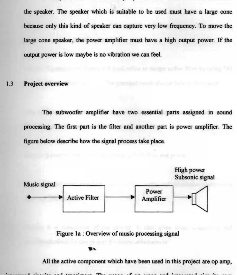 Figure la : Overview of music processing signal 