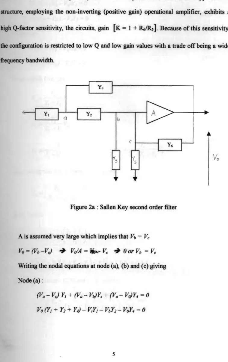 Figure 2a : Sallen Key second order filter 