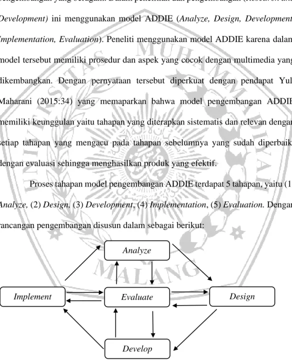 Gambar 3.1 Langkah-langkah model pengembangan ADDIE  Analyze 