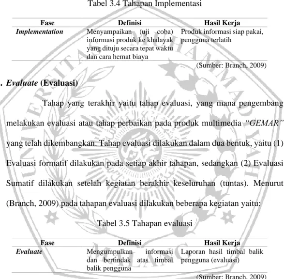 Tabel 3.4 Tahapan Implementasi 