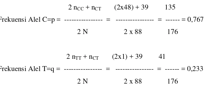 Tabel 5. Frekuensi Alel C dan Alel T dari populasi Kontrol A (SNSS)
