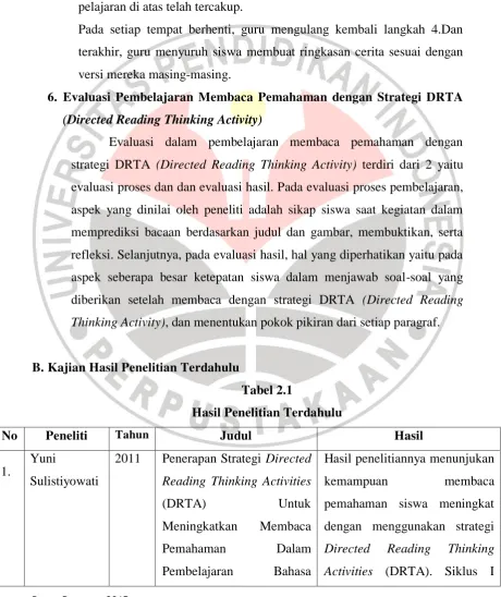 Tabel 2.1 Hasil Penelitian Terdahulu 