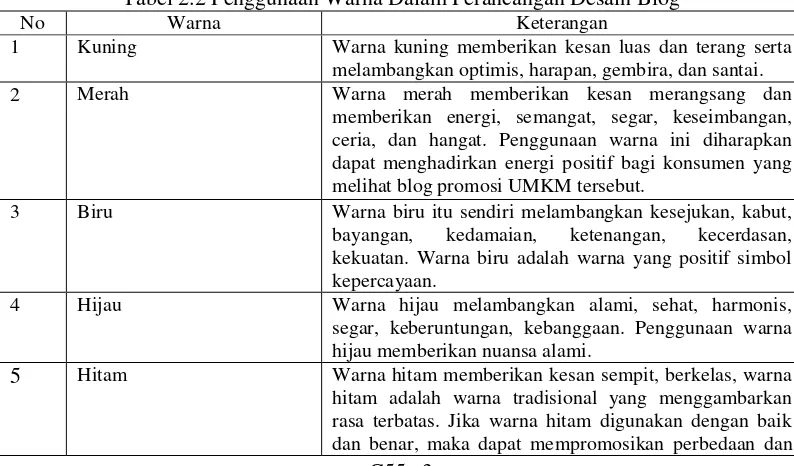 Tabel 2.2 Penggunaan Warna Dalam Perancangan Desain Blog 