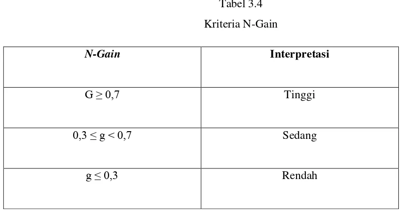 Tabel 3.4 Kriteria N-Gain 