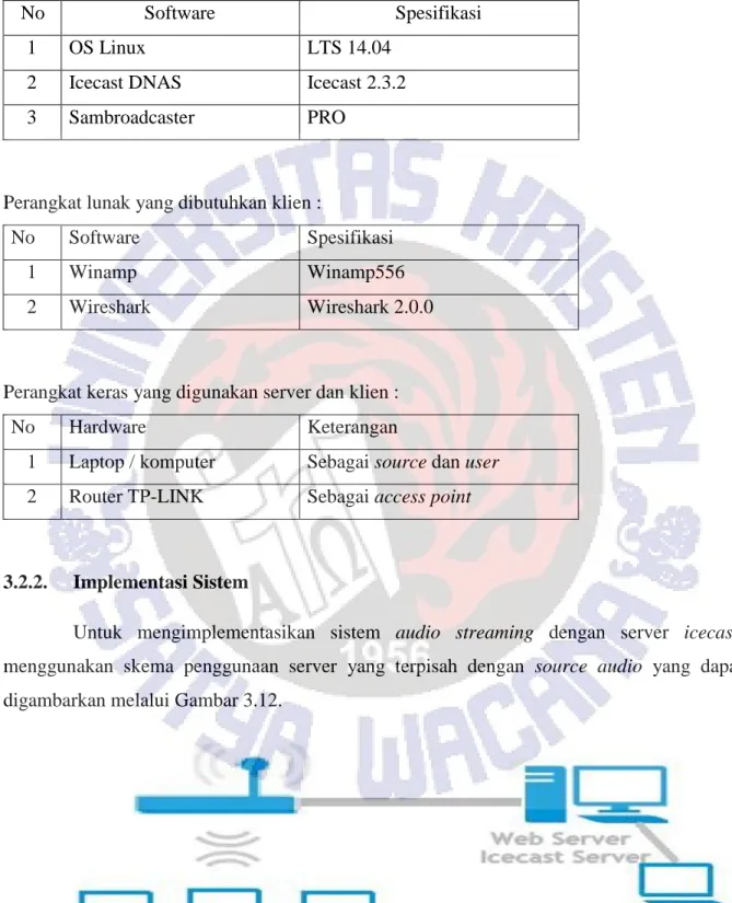 Gambar 3.12. Source audio ditempatkan terpisah dengan server icecast 