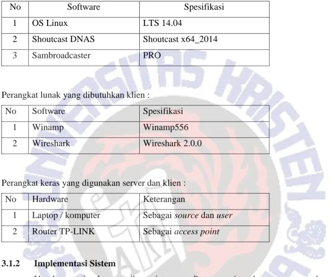 Gambar 3.2. Source audio ditempatkan terpisah dengan server shoutcast 