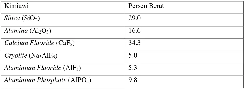 Tabel 2. Komposisi Cairan Semen Ionomer Kaca12 