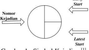 Gambar 2. Diagram Network [2] 