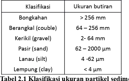 Tabel 2.1 Klasifikasi ukuran partikel sedimen
