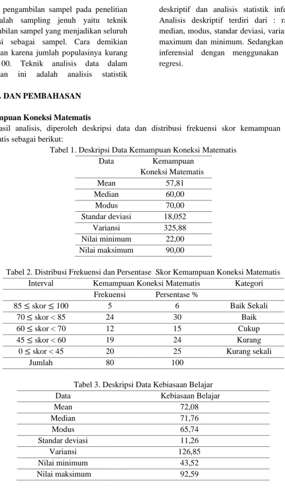 Tabel 1. Deskripsi Data Kemampuan Koneksi Matematis 