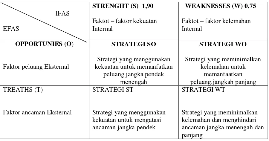Tabel 4 Nilai Akhir bobot prioritas strategi 