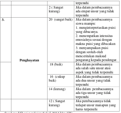 Tabel 3.6 Kategori Penilaian 