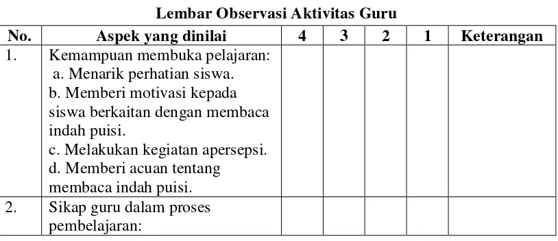 Tabel 3.7 