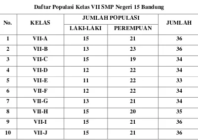Tabel 3.2 Daftar Populasi Kelas VII SMP Negeri 15 Bandung 