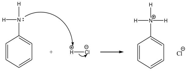 Gambar 1. Reaksi kuartenerisasi senyawa anilin 