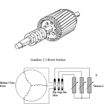 Gambar 2.4 Skematik diagram motor induksi rotor belitan 