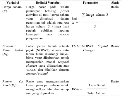 Tabel 4.2. Definisi Operasional dan Pengukuran Variabel 