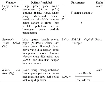 Tabel 4.2. Definisi Operasional dan Pengukuran Variabel 