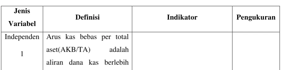 Tabel 3.1 Definisi Operasional dan Pengukuran Variabel 