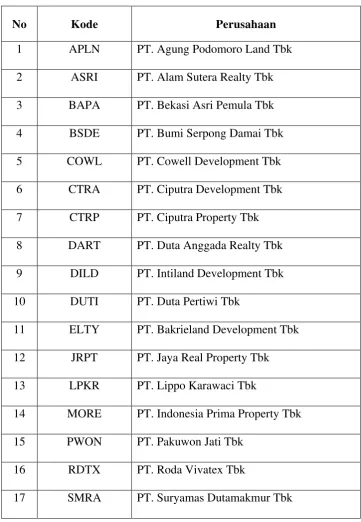 Tabel 3.3 Daftar Sampel Penelitian 