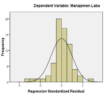 Gambar 4.1 Uji Normalitas Data (2) 